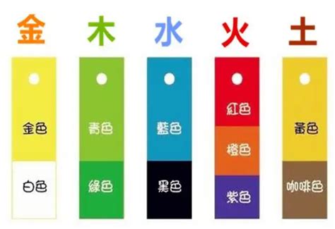 五行金 顏色|【什麼顏色屬金】掌握色彩「金」五行訣竅，善用「金」色提升運。